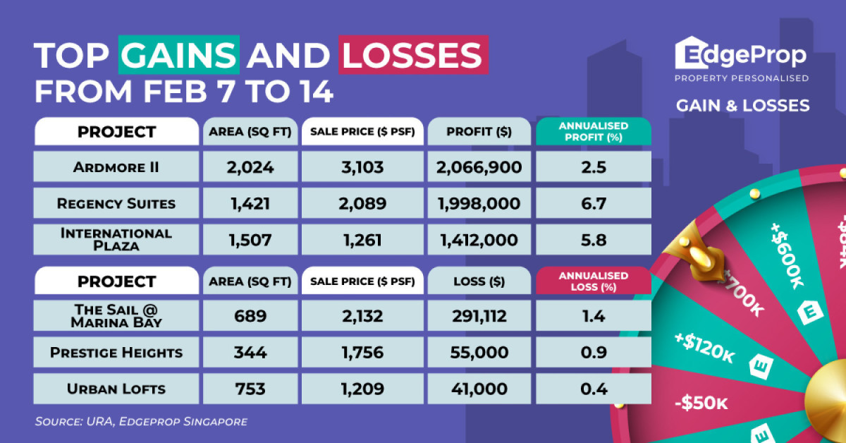 Four-bedder at Ardmore II rakes in $2.1 mil profit - EDGEPROP SINGAPORE