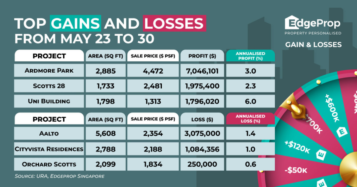 Four-bedder at Ardmore Park sold for $7.05 mil gain - EDGEPROP SINGAPORE